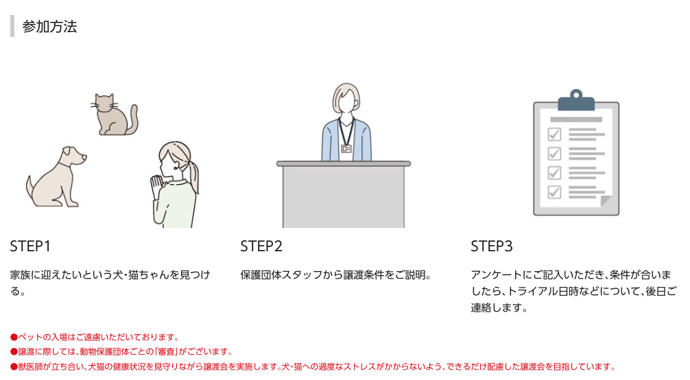 譲渡を希望する場合の3ステップ